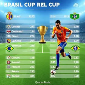 quartas de final da Copa do Brasil