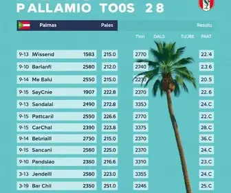 resultado das eleições 2026 em Palmas